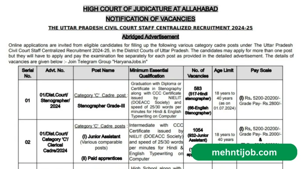 Allahabad High Court Recruitment 2024